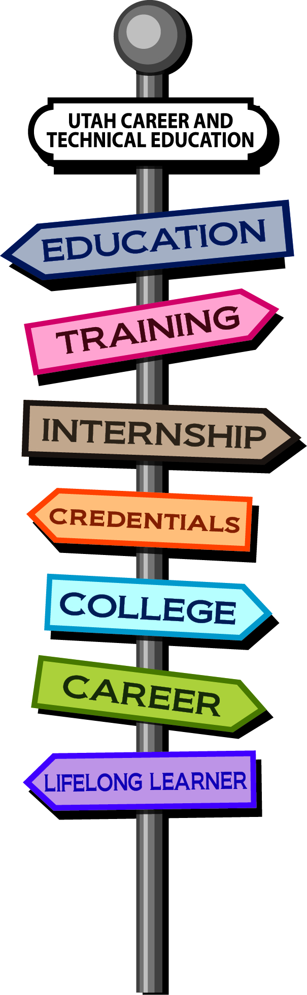 Career and Technical Education Signpost Graphic