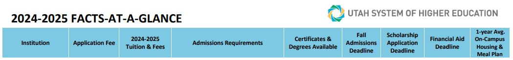 Utah Colleges Overview
